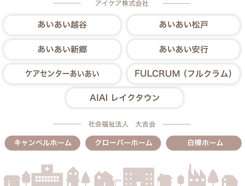 アイケア株式会社　あいあい越谷　あいあい松戸　あいあい新郷　あいあい安行　ケアセンターあいあい　FULCRUM （フルクラム）　AIAI レイクタウン　2023年11月開設予定　　社会福祉法人 大吉会　キャンベルホーム　クローバーホーム　白樺ホーム